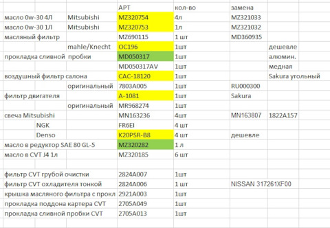 1822A157 Свеча зажигания Mitsubishi | Запчасти на DRIVE2