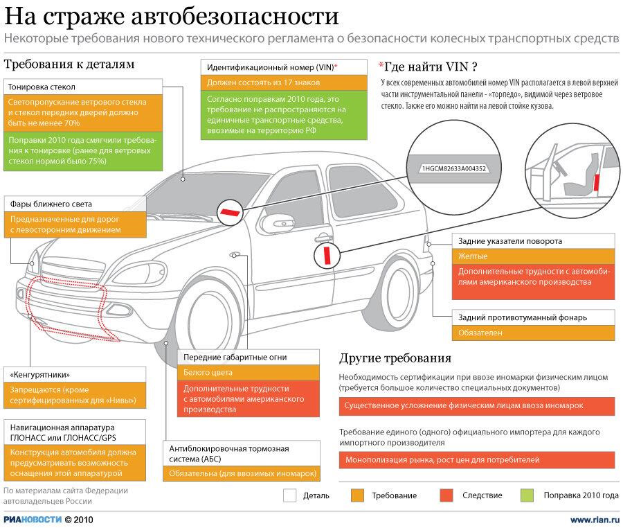 Эта карта не соответствует требованиям