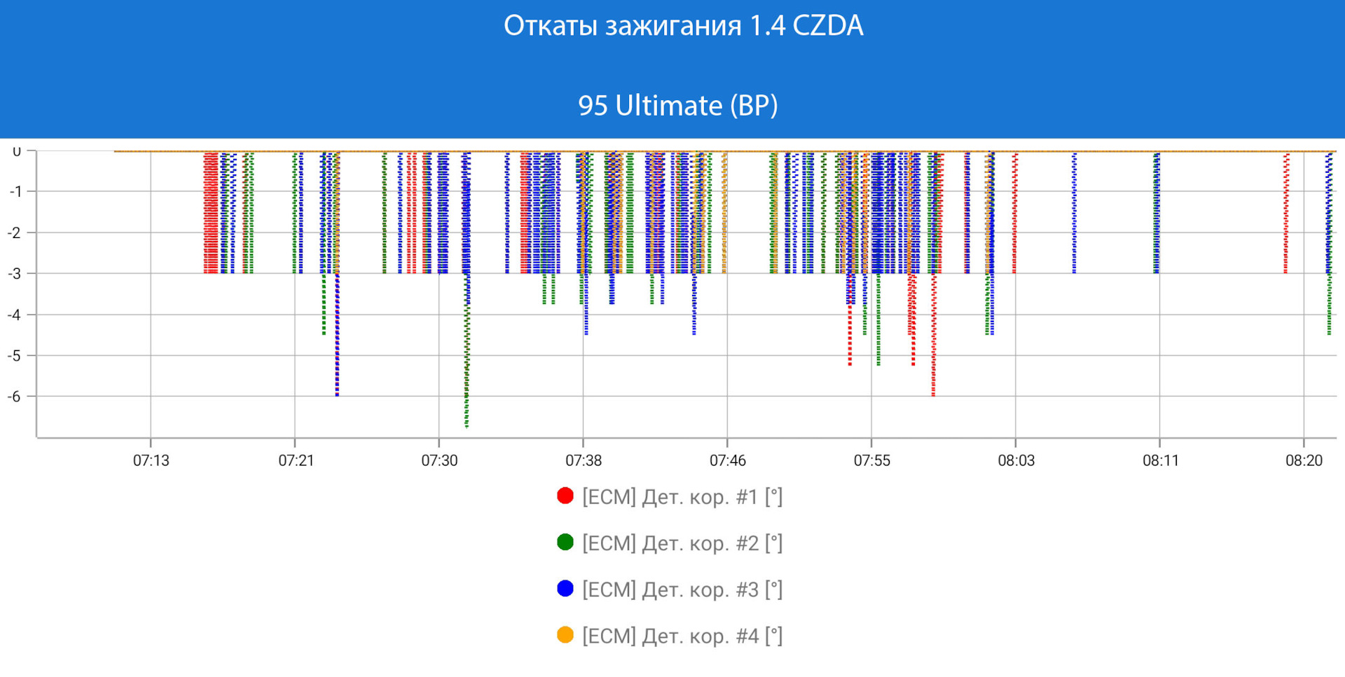 Опережение зажигания змз 409 Опережение зажигания змз 409