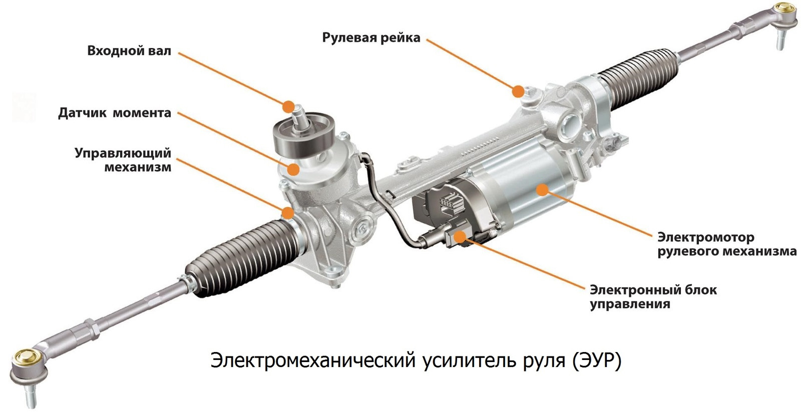 Проверка подвески и рулевой системы перед покупкой автомобиля 