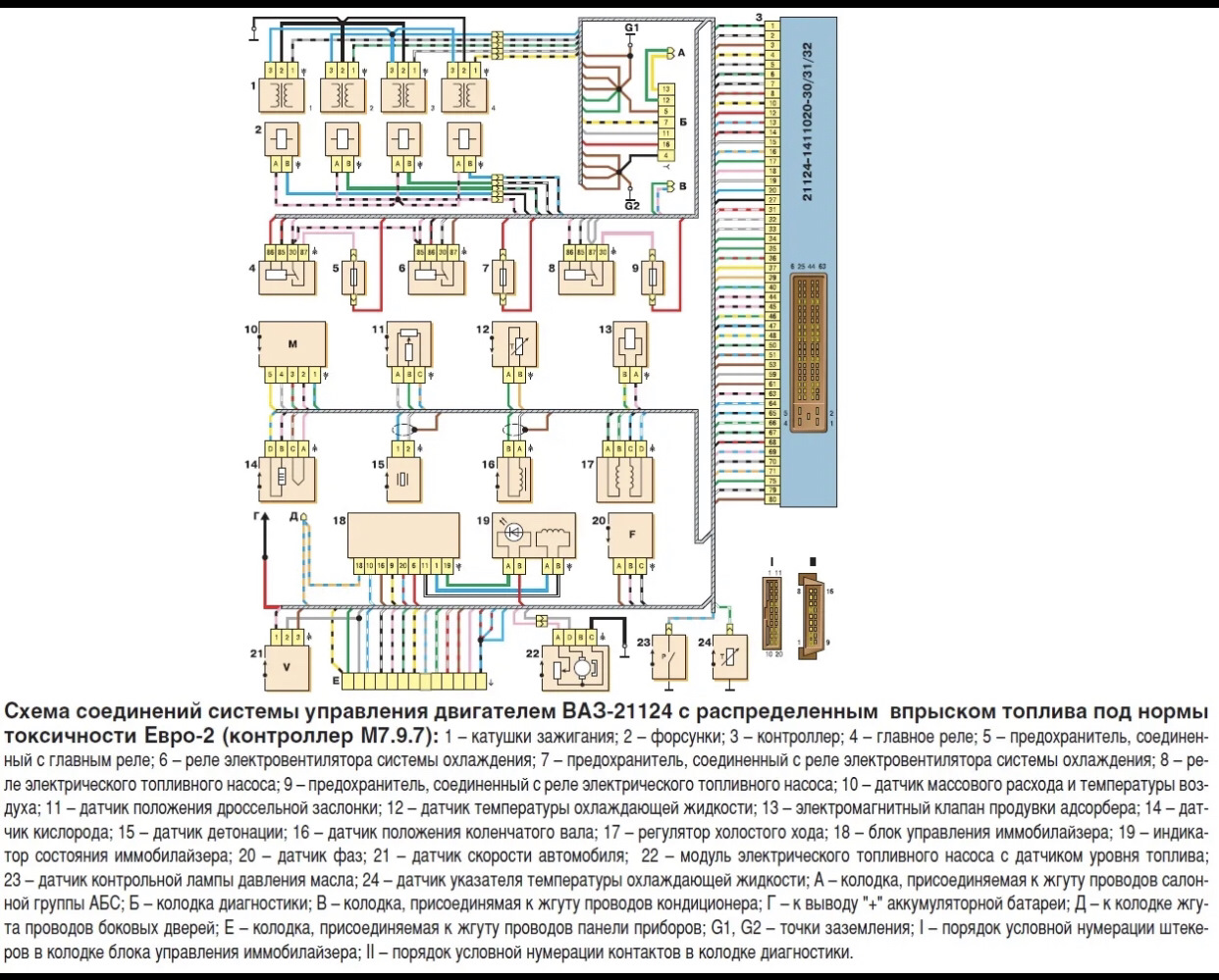 Схема проводки ваз 2112 16