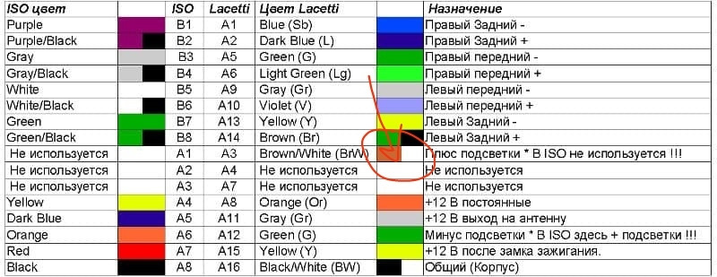 213. Не работает подсветка кнопок у андройд магнитолы — непорядок ...