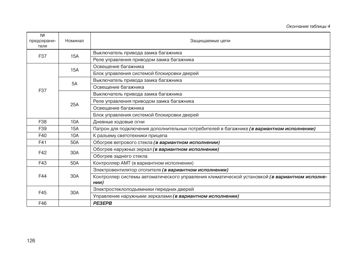 Схема предохранителей гранта. Блок предохранителей Гранта фл 2021. Предохранители Гранта фл 2021. Блок предохранителей Гранта 2021. Блок предохранителей Гранта фл 2019.