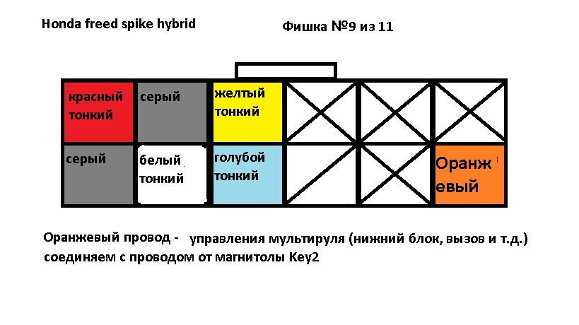 Фото в бортжурнале Honda Freed Spike