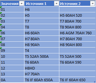 Фото в бортжурнале Ford Focus III Hatchback