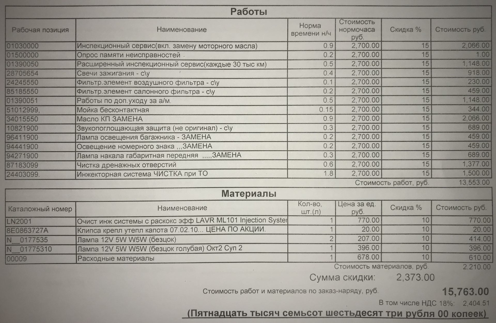 Нормочас. Нормочас в сервисе. Нормочас Шкода. Нормочас в автосервисе стоимость.