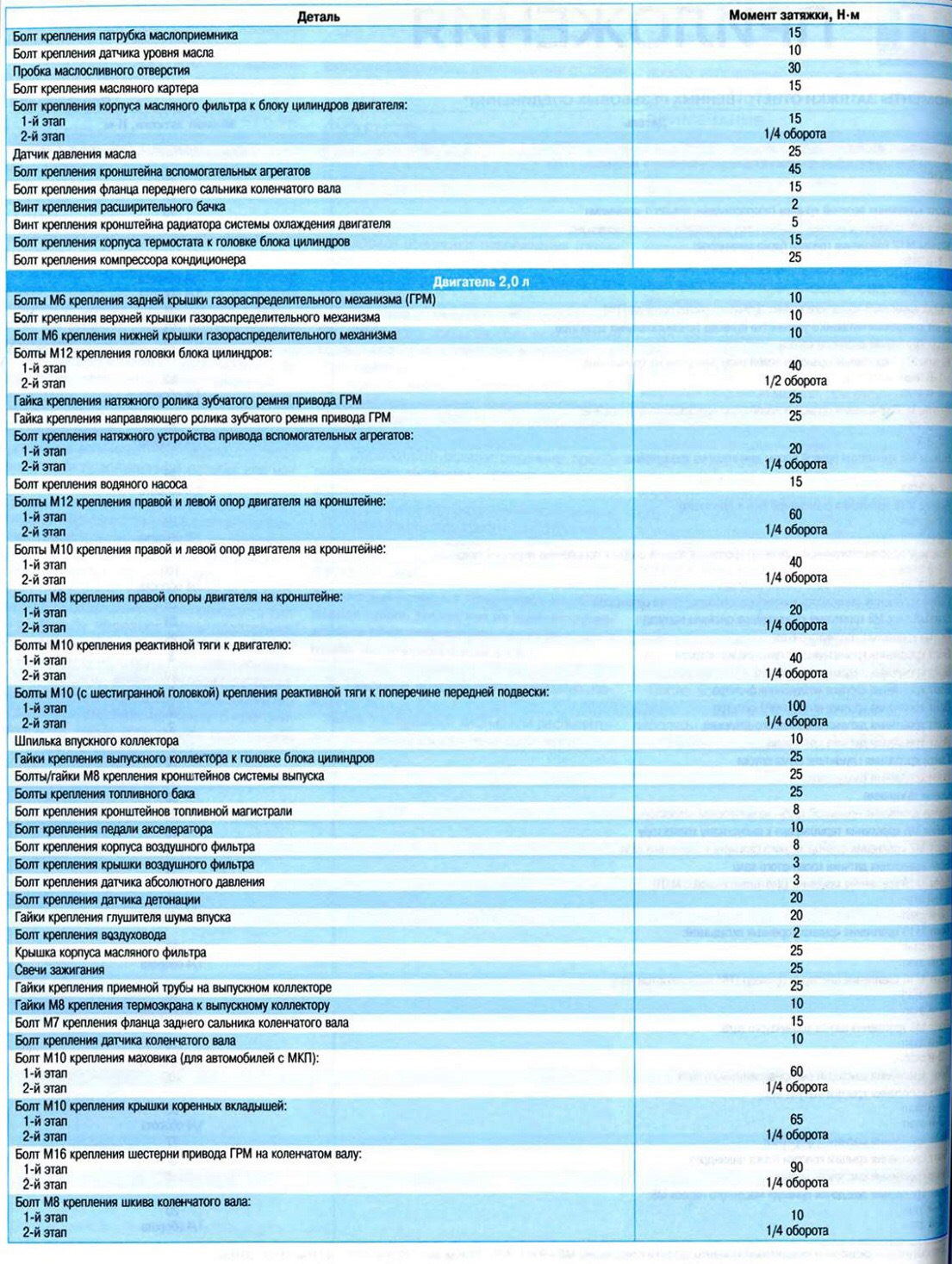 Сколько надо затягивать