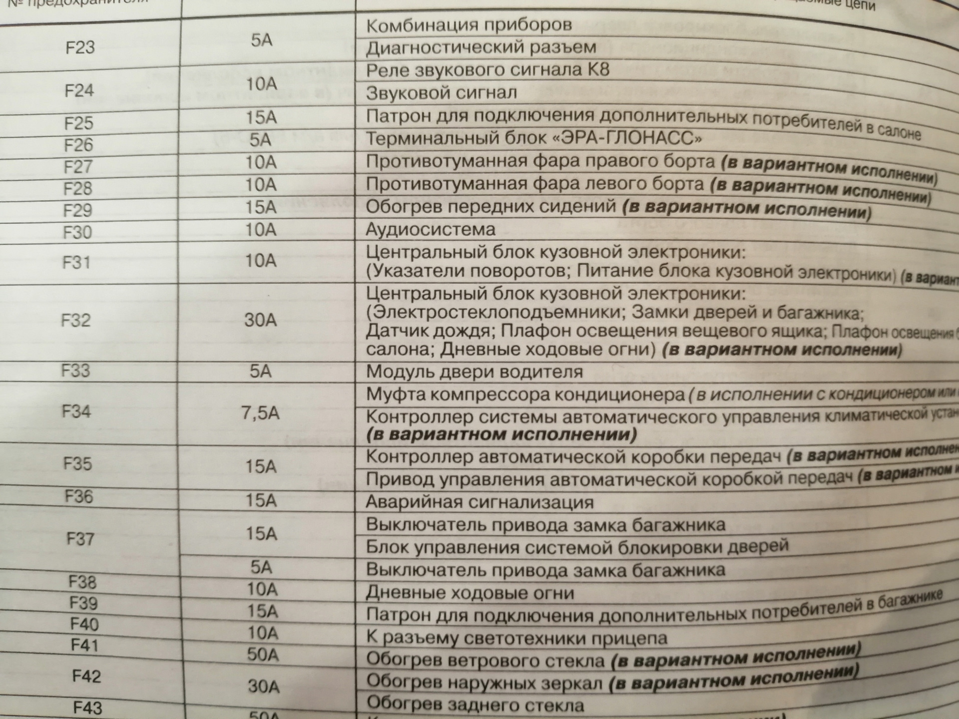 Предохранители гранта лифтбек