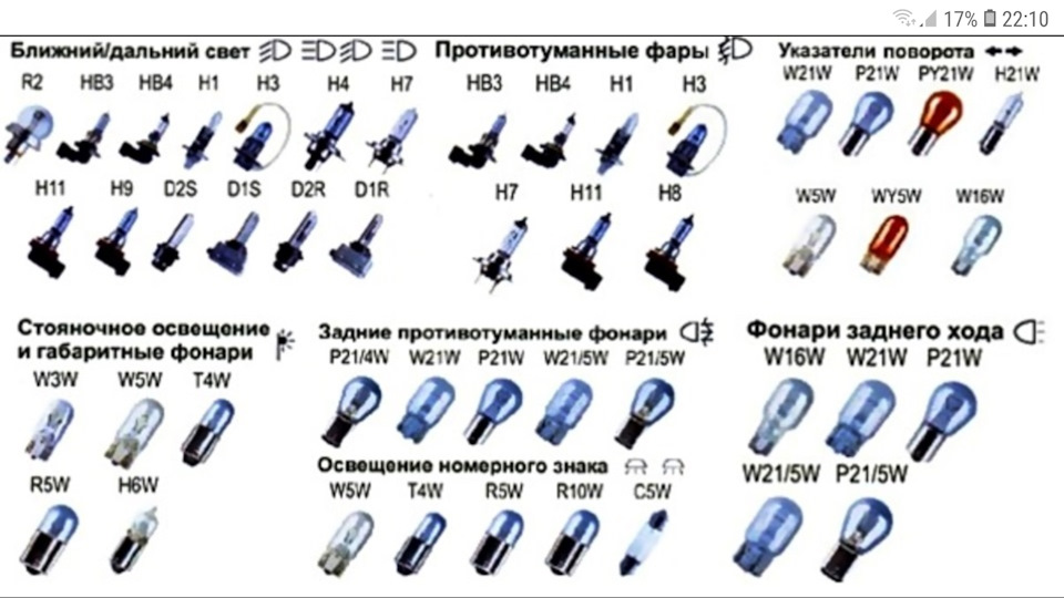 Пассат б5 лампочки