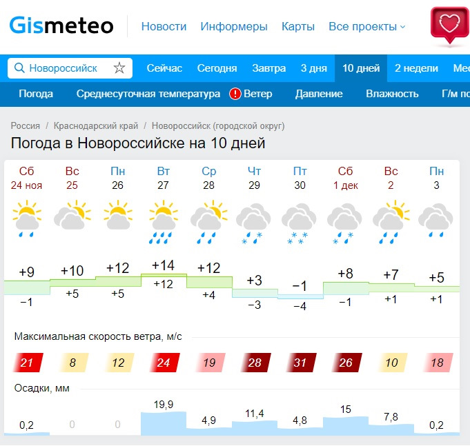 Погода горячий ключ краснодарский гисметео. Погода в Новороссийске на неделю. Погода в Новороссийске. Погода на завтра в Новороссийске. Гисметео Новороссийск.