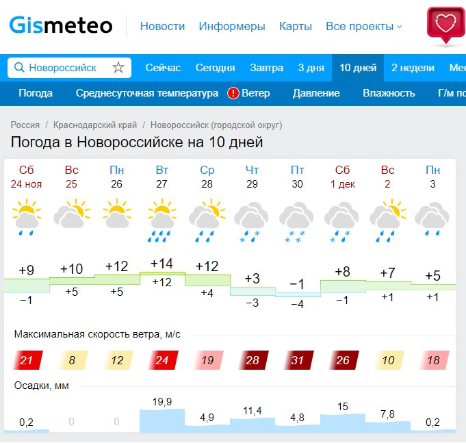 Погода в новороссийске карта осадков