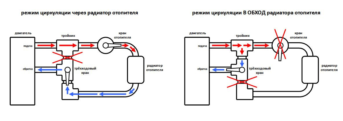 Схема подключения крана отопителя газель