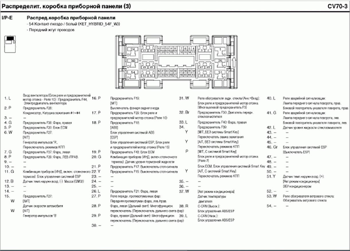 Распиновка щитка газель некст