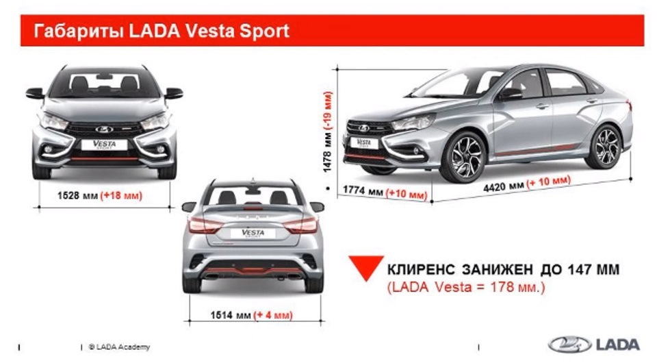 Отличия в клиренсе между Вестой Кросс и стандартной Вестой