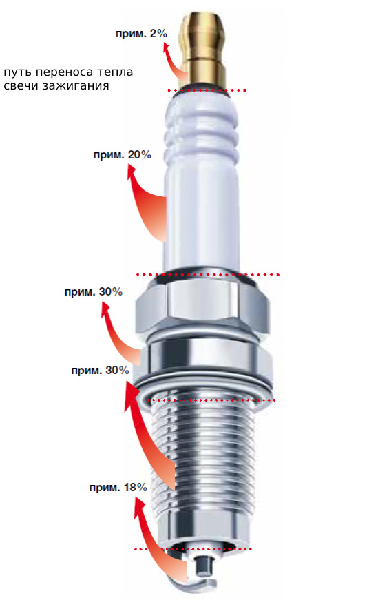Фото в бортжурнале Ford Mondeo IV