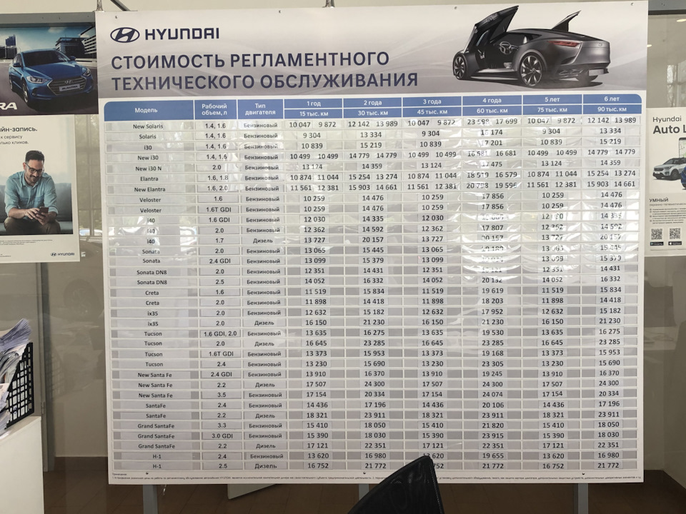 А, это, циферки для тех, кто проводит ТО у дилера, расценки конечно. 🤦♂️ — Hyundai Tucson (TL). Found on photo: 131745, 1327410, Q4418, 1238115