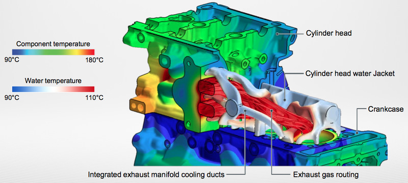 На рисунке показано распределение температур в двигателе. — Volkswagen Passat B8