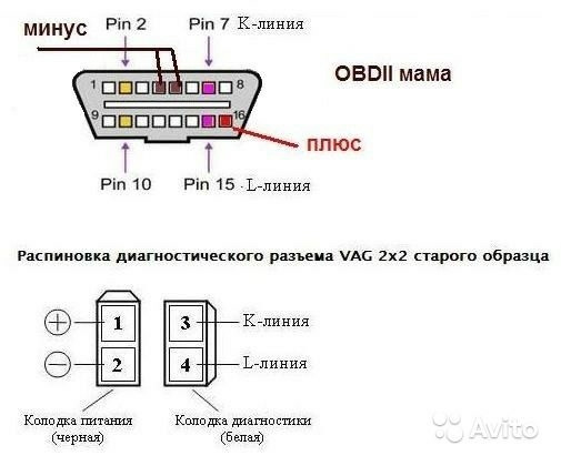 Самодиагностика уаз буханка через обд 2