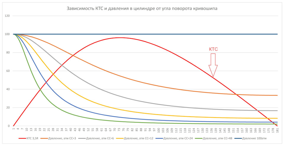 Что такое кривошип в двигателе. Смотреть фото Что такое кривошип в двигателе. Смотреть картинку Что такое кривошип в двигателе. Картинка про Что такое кривошип в двигателе. Фото Что такое кривошип в двигателе