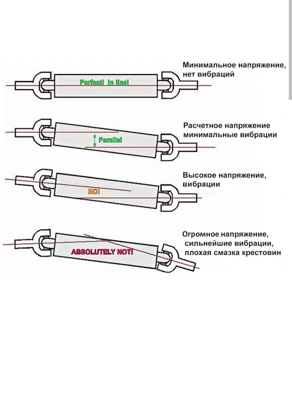 Может подскажет кто — ГАЗ Газель, 2,5 л, 2004 года | наблюдение | DRIVE2