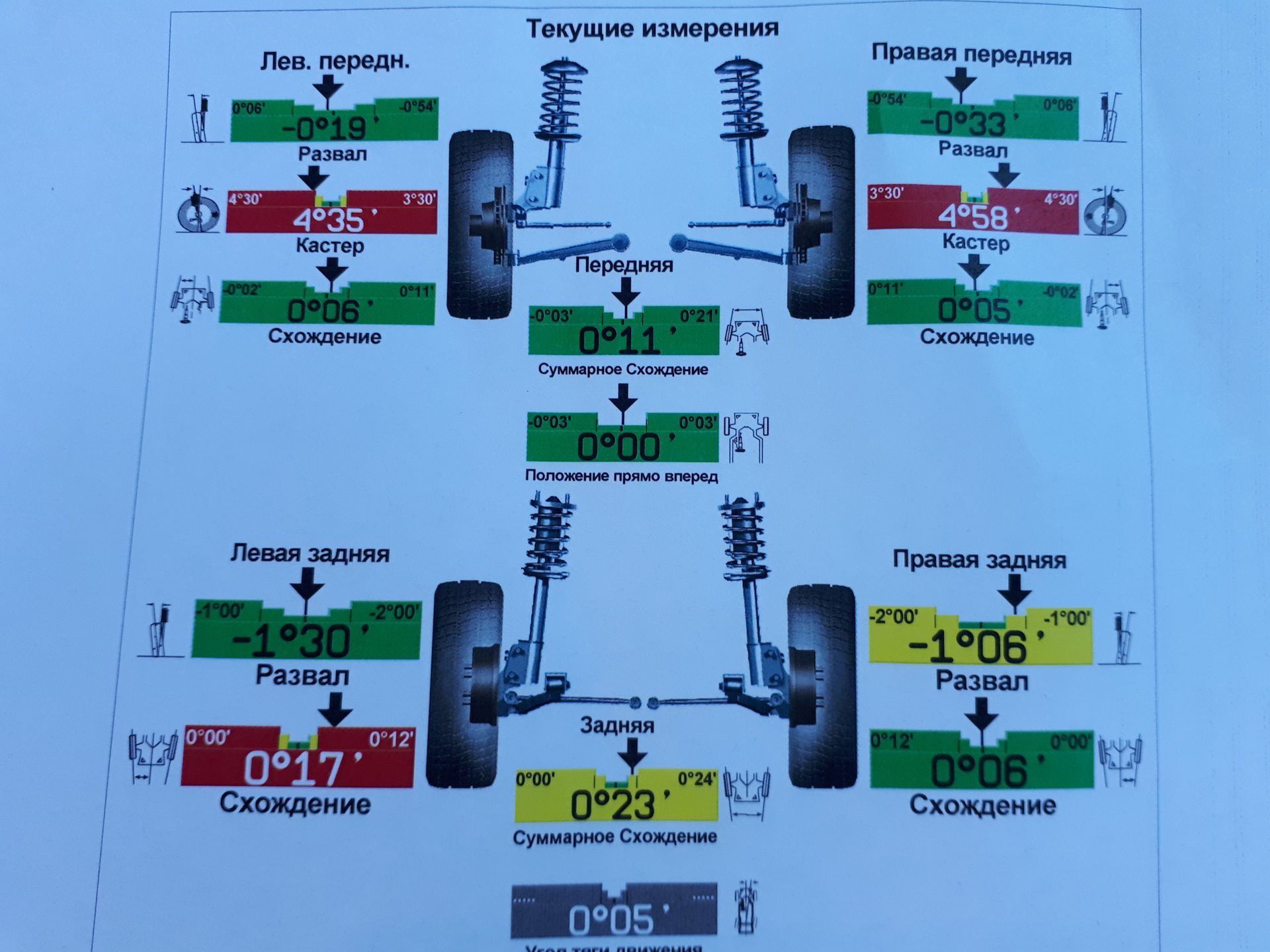 Развал схождения колес фото