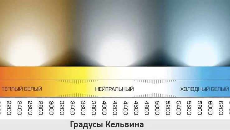 Температура света для кухни