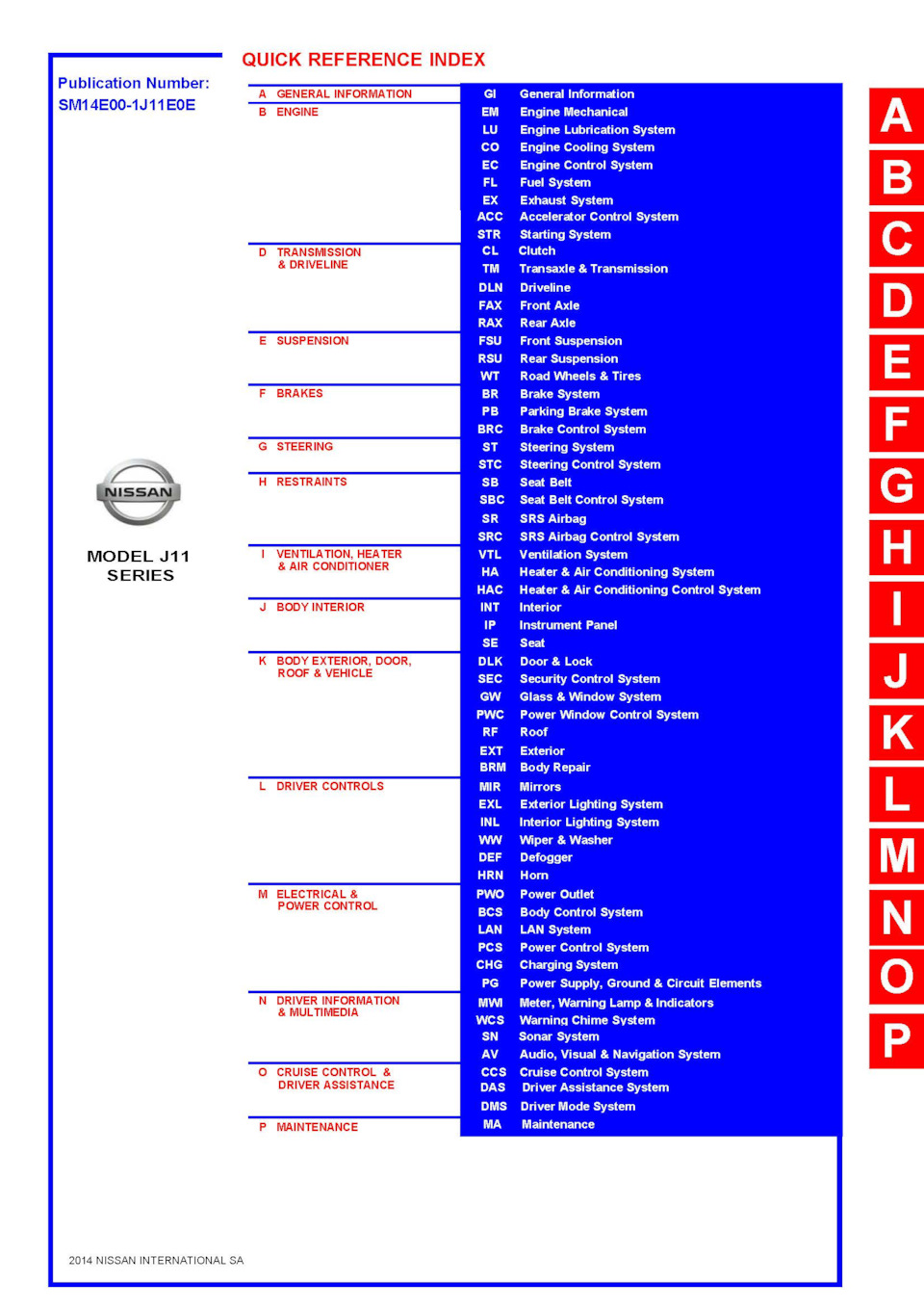Фото в бортжурнале Nissan Qashqai (2G)
