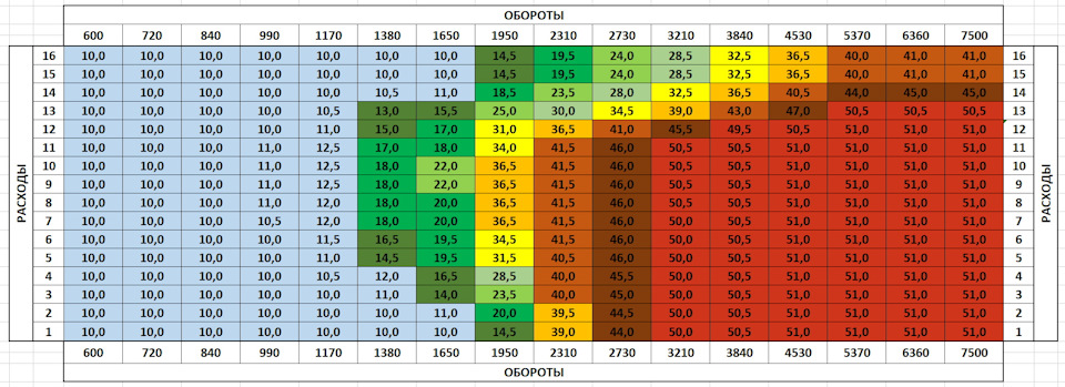 Настройка двигателя УМПО-248 — продолжение. — Москвич 2141, 2 л, 1997 ...