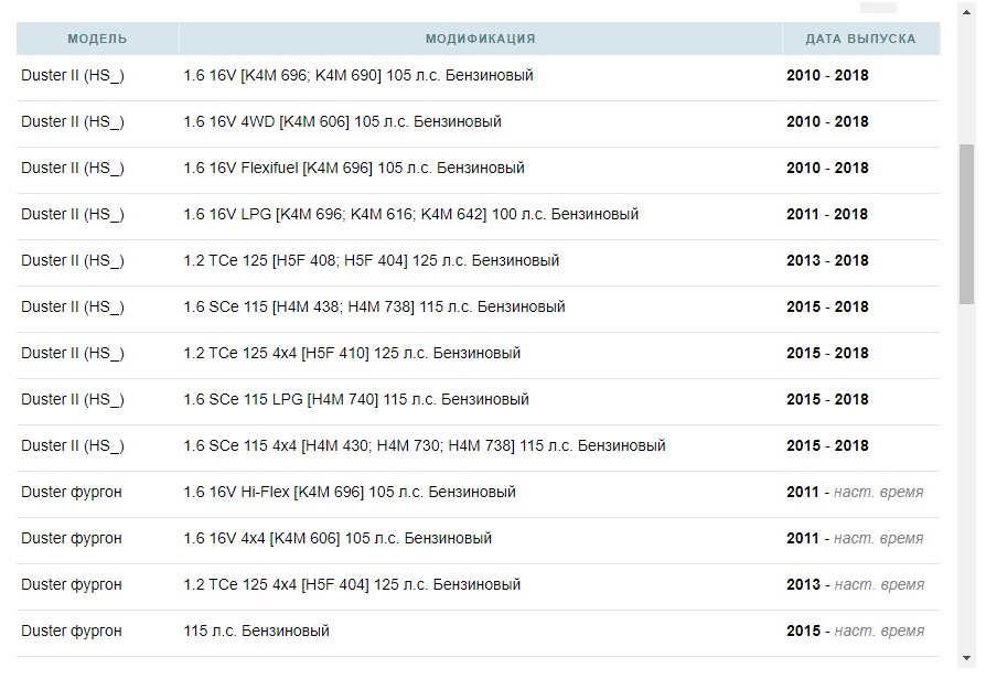 Глюк датчика уровня топлива — Renault Duster (1G), 2 л, 2012 года ...