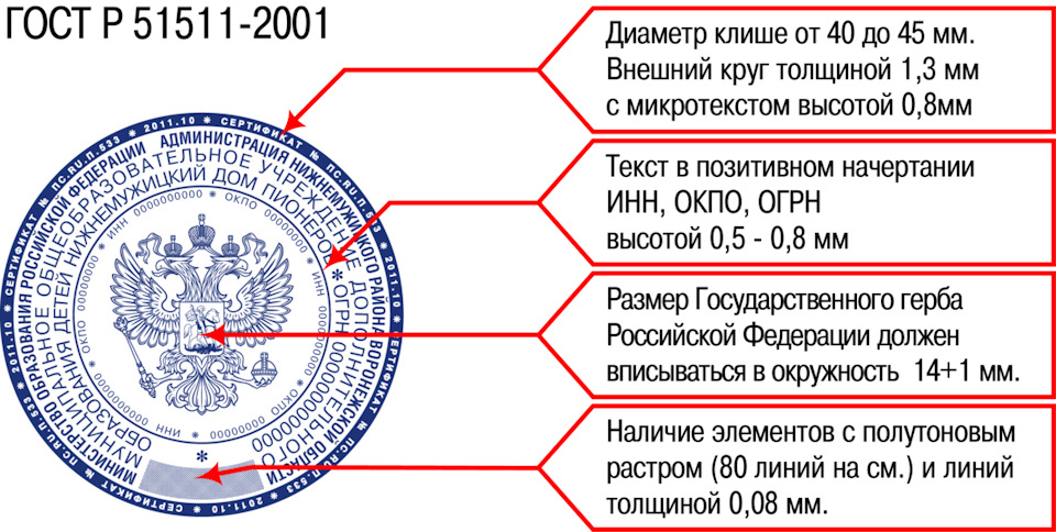 Удостоверение красное с гербом что означает