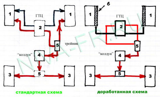 TgAAAgG1vuA 960 Как отремонтировать суппорт на ниве