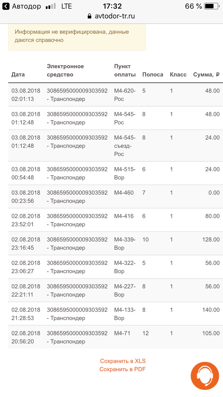 Поездка Москва — Ростов-на-Дону — BMW 3 series (F30), 1,6 л, 2013 года |  путешествие | DRIVE2