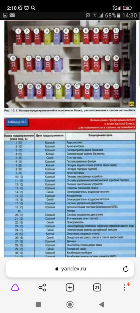 Где находятся предохранители ниссан альмера