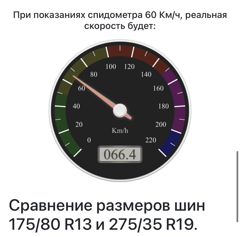 Калькулятор сравнения шин. — ИЖ 2715, 1,6 л, 2000 года | шины | DRIVE2