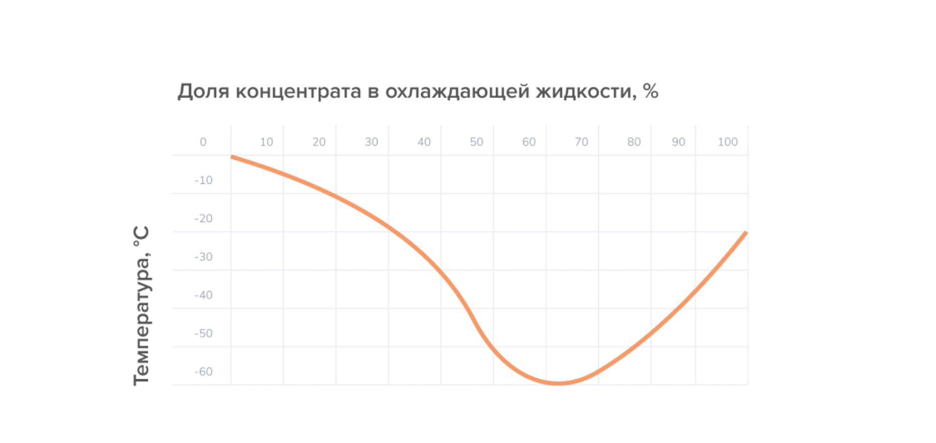 Температура замерзания виски