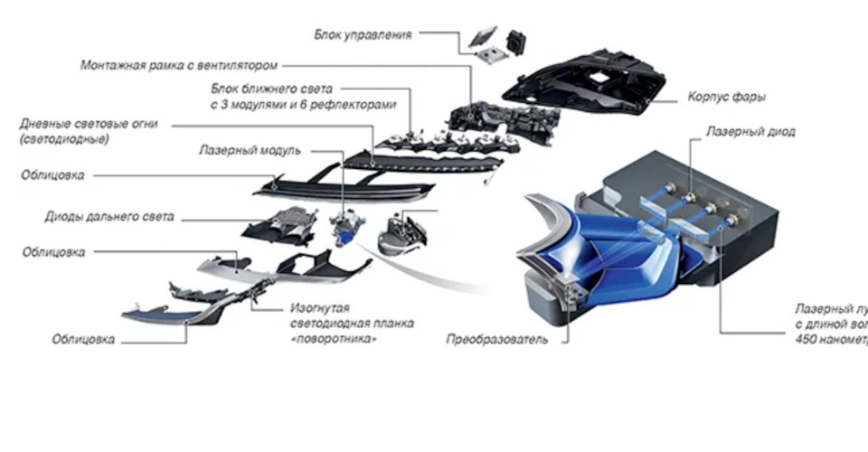 Приветственный свет bmw как работает