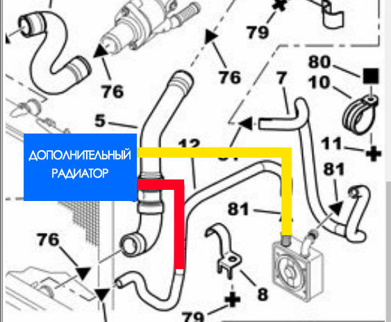 Пежо 408 схема системы охлаждения
