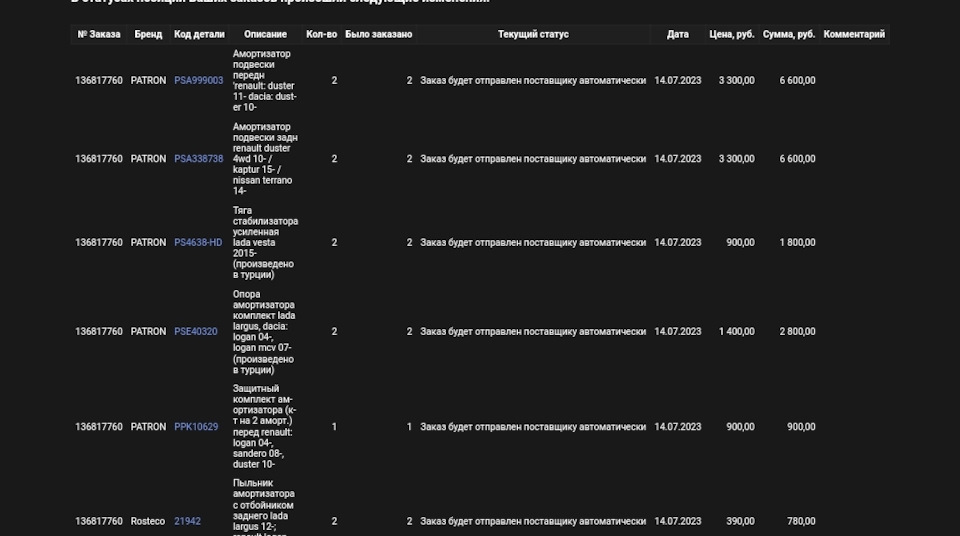 Замена амортизаторов, пружин и небольшой лифт Дастера — Renault Duster ...