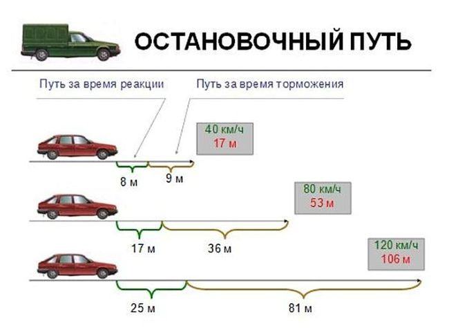 Автобус тормозит у остановки рисунок физика