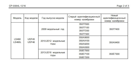 Сброс сервисного интервала лексус ls460