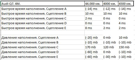 что такое адаптация акпп после замены масла. Смотреть фото что такое адаптация акпп после замены масла. Смотреть картинку что такое адаптация акпп после замены масла. Картинка про что такое адаптация акпп после замены масла. Фото что такое адаптация акпп после замены масла