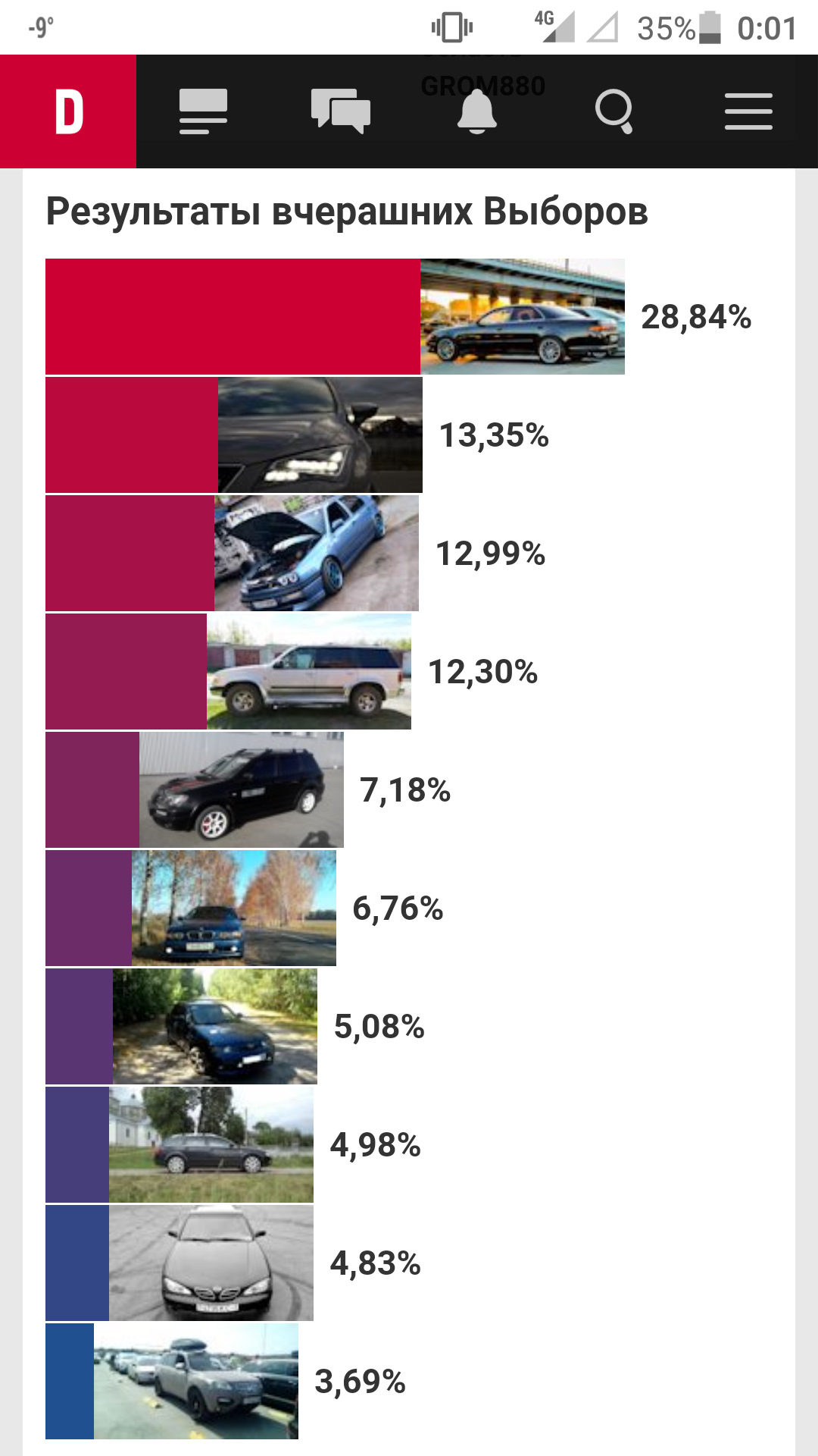 Мои третьи Выборы машины Дня) — SEAT Leon FR (Mk3), 1,8 л, 2014 года |  рейтинг и продвижение | DRIVE2