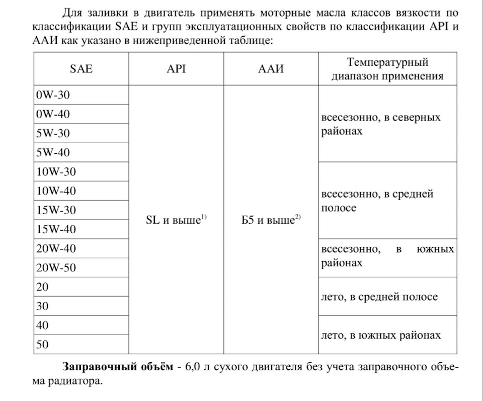 Еще раз про масло — ГАЗ Соболь, 2,4 л, 2011 года | своими руками | DRIVE2