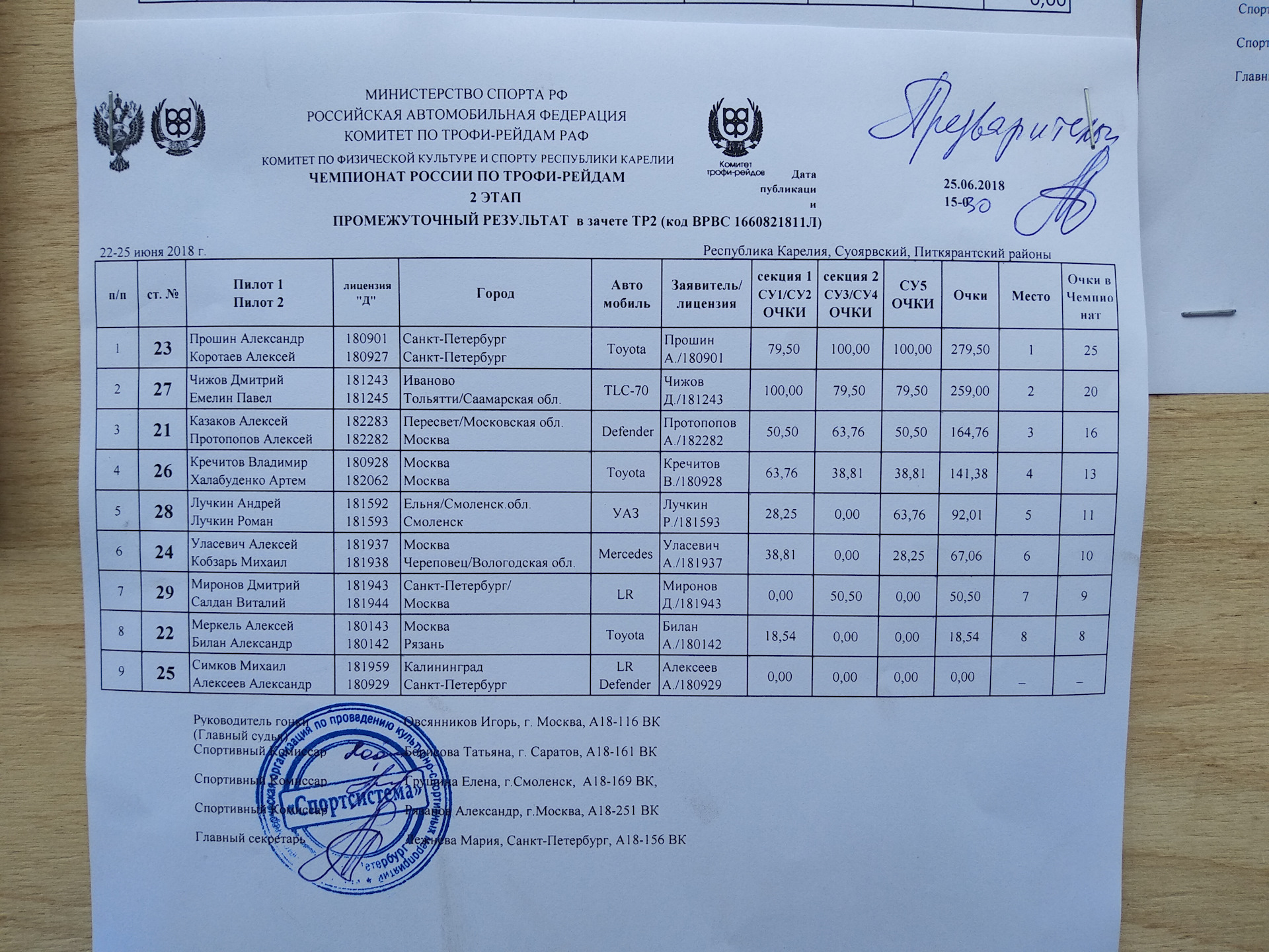 результаты второго этапа. результаты второго этапа. школьный этап всероссийской олимпиады школьников по математике. 2 этап результаты. второй этап перестройки 1987.