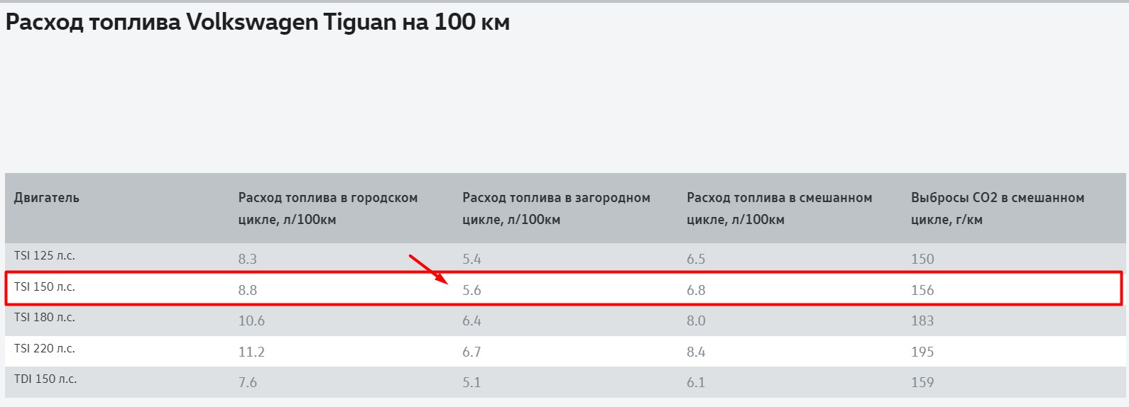 Результаты замеров уровня шума