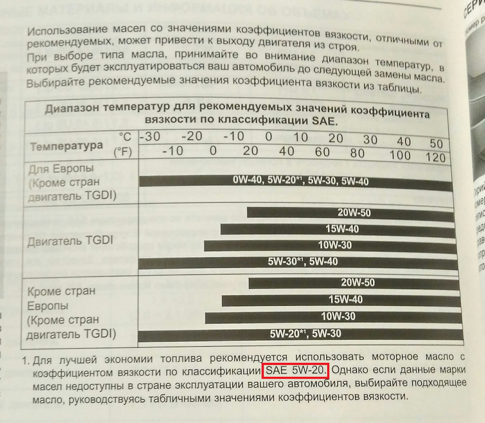 Рекомендации киа моторс по моторным маслам