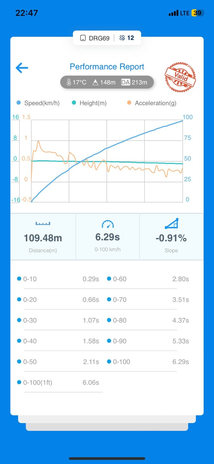 Замер разгона до 100км/ч — BMW X5 (F15), 3 л, 2016 года | наблюдение ...
