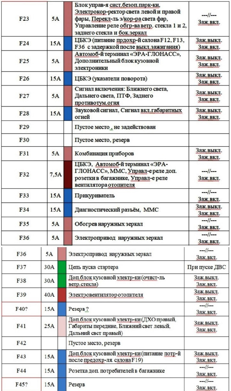 Не открывается багажник Vesta SW cross - Lada Vesta SW Cross, 1,8 л, 2019 года с