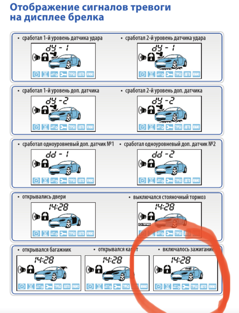 сигнализация глючит на машине (93) фото