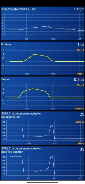 Любительский контроль работы турбины или как смотреть наддув без логов ...